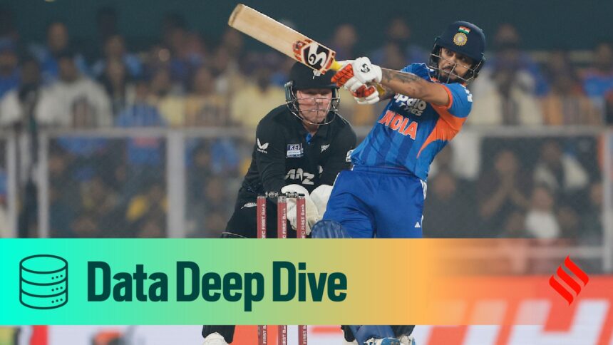 Ishan Kishan effect India powerplay