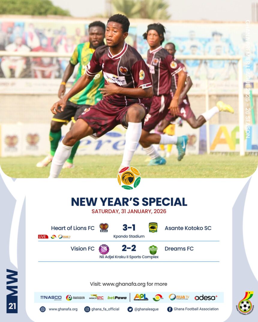 Premier League: Kotoko stumble in Kpando as Lions roar; Vision snatch late point to deny Dreams