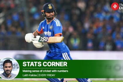 Rinku did not biff five maximums in a row in Nagpur on Wednesday, but glimpsed that the forthcoming weeks could define India’s first bona fide T20I finisher. (CREIMAS)