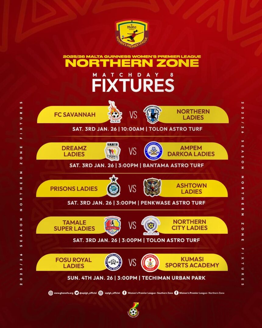 Tamale Super Ladies, Northern City Ladies set for thrilling local derby, Dreamz Ladies clash with Ampem Darkoa Ladies – Northern Zone Preview
