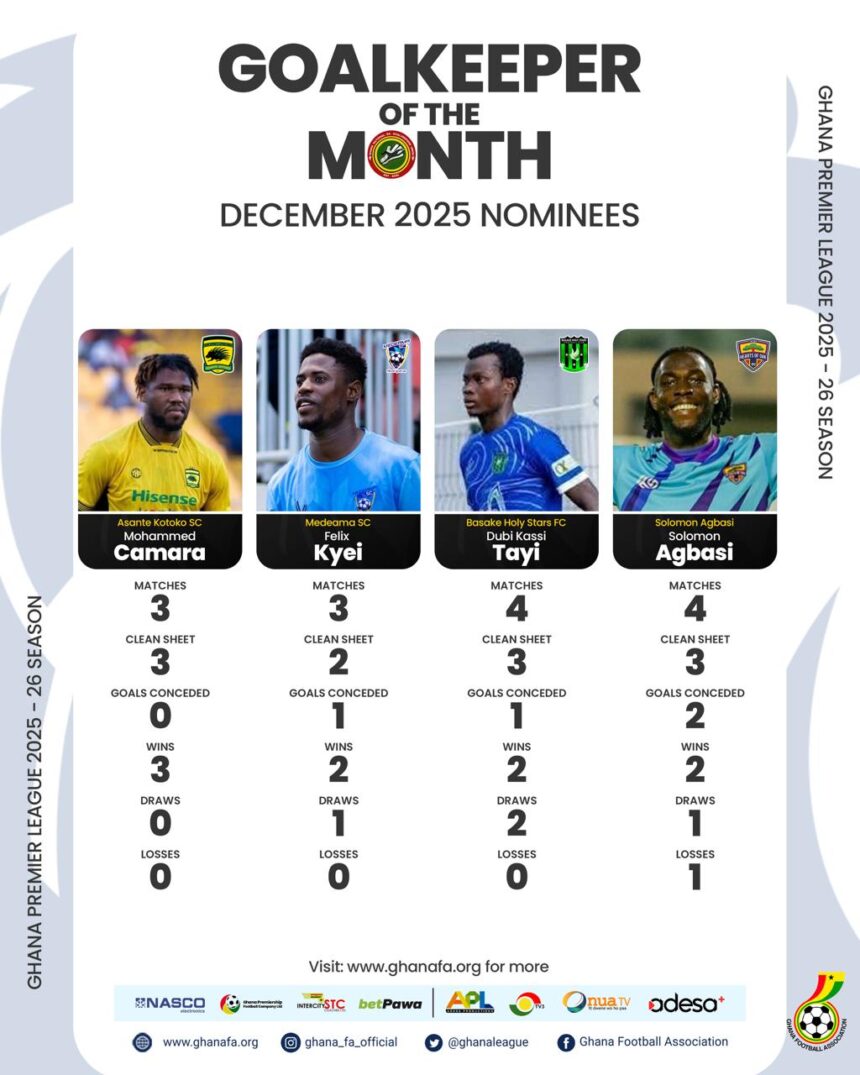Camara, Kyei, Kassi Tayi, Agbasi nominated for Premier League Goalkeeper of the Month – December