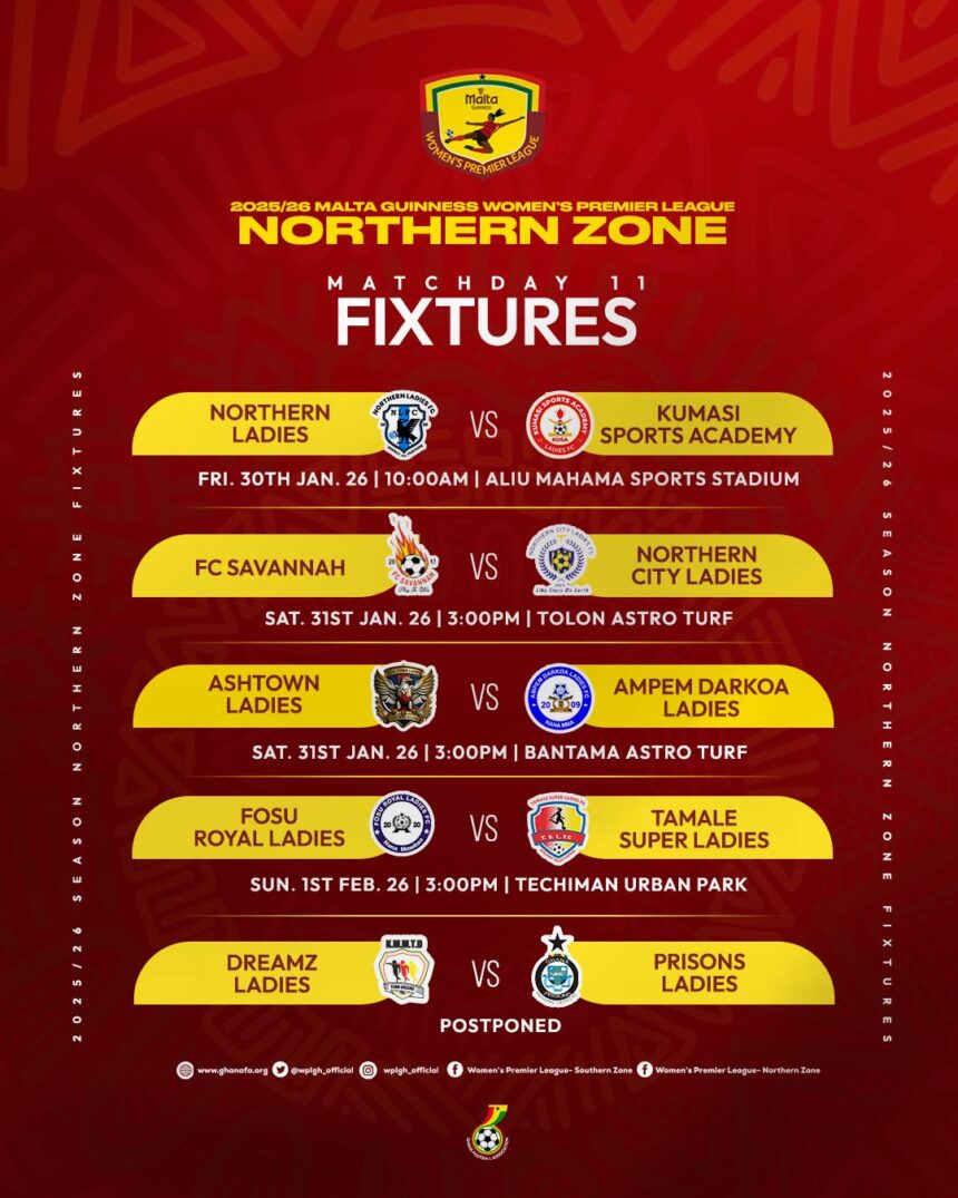 FC Savannah face Northern City Ladies in Malta Guinness Women’s Premier League as Tamale derby beckons – Northern Zone Preview