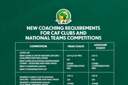 New coaching standard for CAF Clubs and National teams Competitions