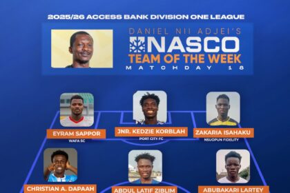 Access Bank Division One League statistics after Matchday 18