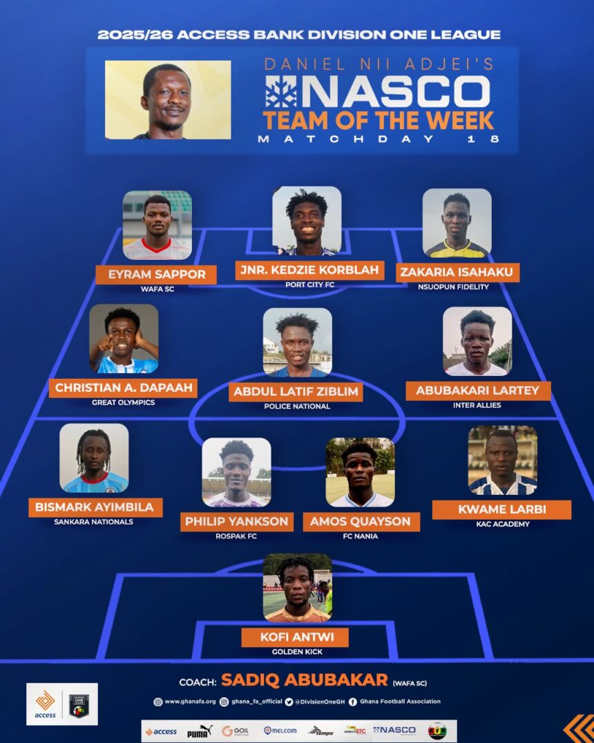 Access Bank Division One League statistics after Matchday 18