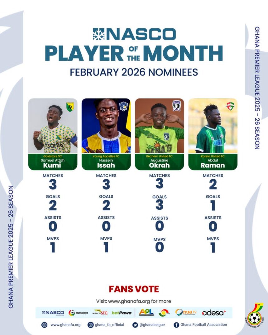 Four players shortlisted for Ghana Premier League February player of the month