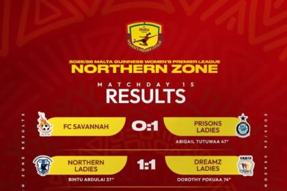 Ampem Darkoa Ladies defeat Northern City Ladies to maintain spot on top of Northern Zone table