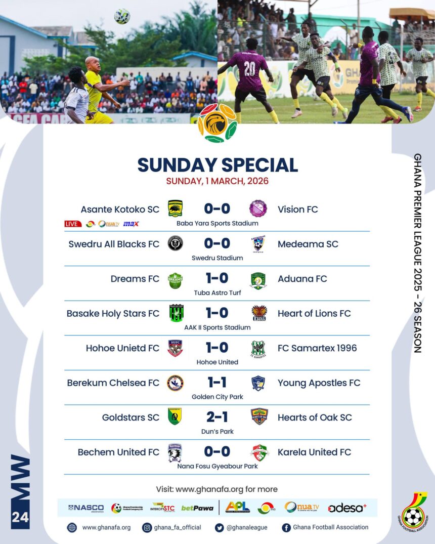 Premier League: Title race tightens as Gold Stars close in; survival battle intensifies across the League