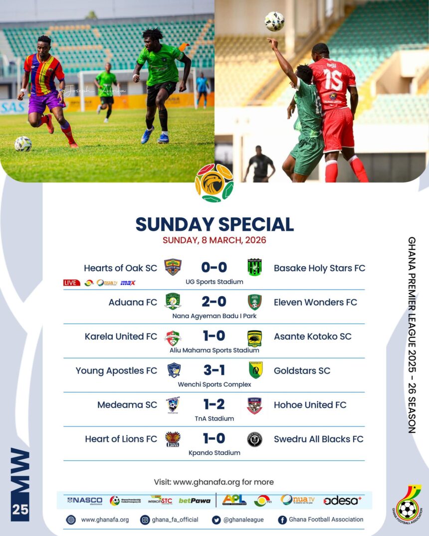 Premier League: Hohoe United stun Medeama in Tarkwa to end unbeaten home run in title-race twist