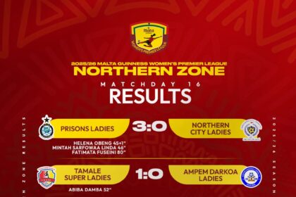 Tamale Super Ladies deliver upset over Ampem Darkoa, FC Savannah clinch hard-fought win in Northern Zone
