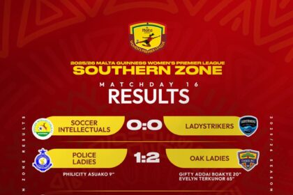 Army Ladies edge Halifax, Samartex win late, Oak stun Police Ladies in Southern Zone