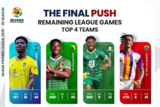 Final stretch of Ghana Premier League title race- A look at the remaining fixtures for top four clubs