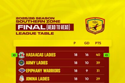 2025/26 Malta Guinness Women’s Premier League final league table - Southern Zone