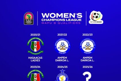 Ampem Darkoa Ladies, Hasaacas Ladies clash in Swedru decider for Ghana’s CAF Women’s Champions League Spot