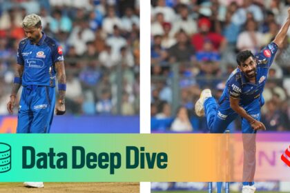 Mumbai Indians' captain Hardik Pandya (left) and pace spearhead Jasprit Bumrah. (PHOTOS: AP Photo)