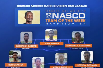 Statistics of the Access Bank Division One League after Matchday 24