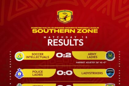 Malta Guinness Women’s Premier League Matchday 18 wrap - Hasaacas dispatches Samartex Ladies to win Southern Zone