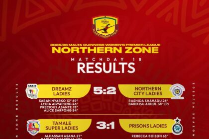 Malta Guinness Women’s Premier League Matchday 18 wrap - Ampem Darkoa seals top spot in dramatic fashion in Northern Zone