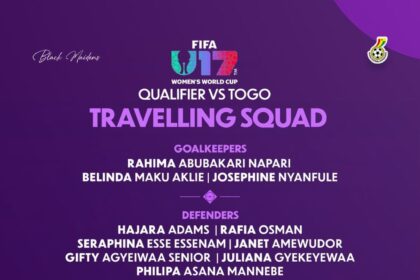 Joe Nana Adarkwa confirms Black Maidens squad for U17 World Cup Qualifier against Togo