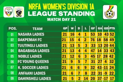 Nasara Ladies and Dakpemah Ladies Battle for Northern Women’s Division One League Crown