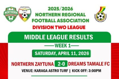 Northern Regional FA Division Two Middle League Kicks Off in Style