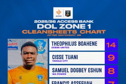 Access Bank Division One League statistics after Matchday 26