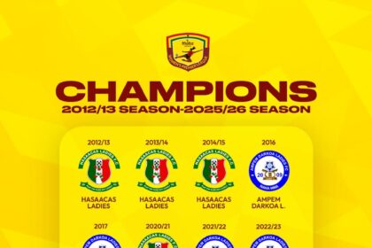 Ampem Darkoa assert dominance to clinch WPL title, draw level with Hasaacas Ladies