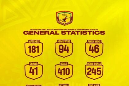 Final 2024/25 Malta Guinness Women’s Premier League Season Statistics