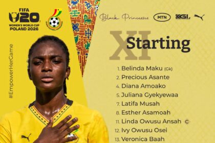 Black Princesses starting XI vs Uganda – FIFA U-20 Women’s World Cup Qualifier