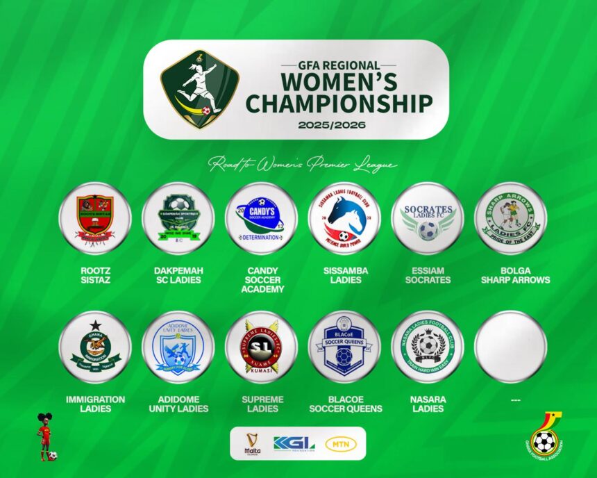 Profiles of Northern Zone Qualified teams for the Women's Division One Zonal Championship 2026
