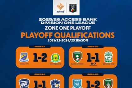 Past winners of Access Bank Division One League Playoff: The Road to Tamale City vs Debibi United showdown