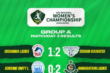 Rootz Sistaz maintain dominance as Essiam Socrates and Immigration Ladies claim Matchday Three wins