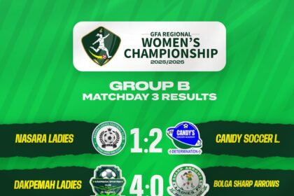 Candy Soccer Academy, Supreme Ladies stay perfect in Women’s Regional Championship