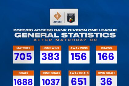 Access Bank Division One League statistics after 2025/26 season
