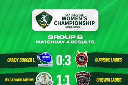 Supreme Ladies Stay Unbeaten as Chiewia Ladies score first goal in Bolga Sharp Arrows draw