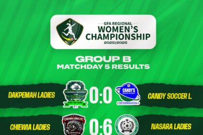Candy Soccer Academy hold Dakpemah in nervy draw to seal Premier League promotion