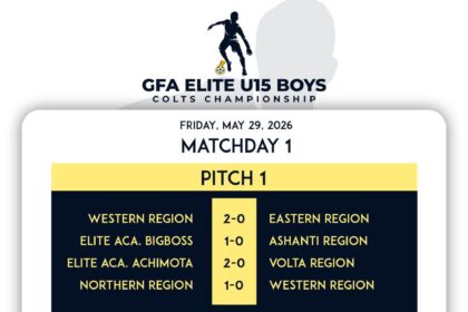 FIFA TDS: Elite U15 Boys Colts Championship Kicks Off with Competitive Results on Matchday One