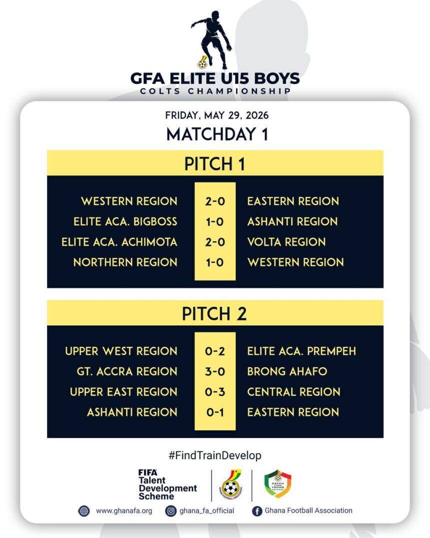 FIFA TDS: Elite U15 Boys Colts Championship Kicks Off with Competitive Results on Matchday One
