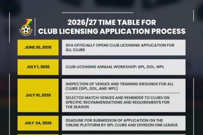 GFA sets Club Licensing timetable for 2026/27 season as application process opens June 20