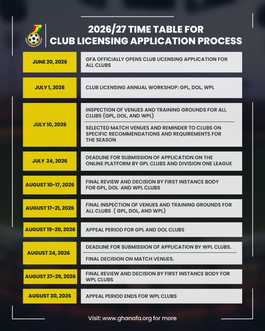 GFA sets Club Licensing timetable for 2026/27 season as application process opens June 20