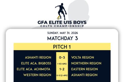 FIFA TDS: Central and Volta Regions Record Impressive Wins on Day Three of Elite U15 Boys Colts Championship