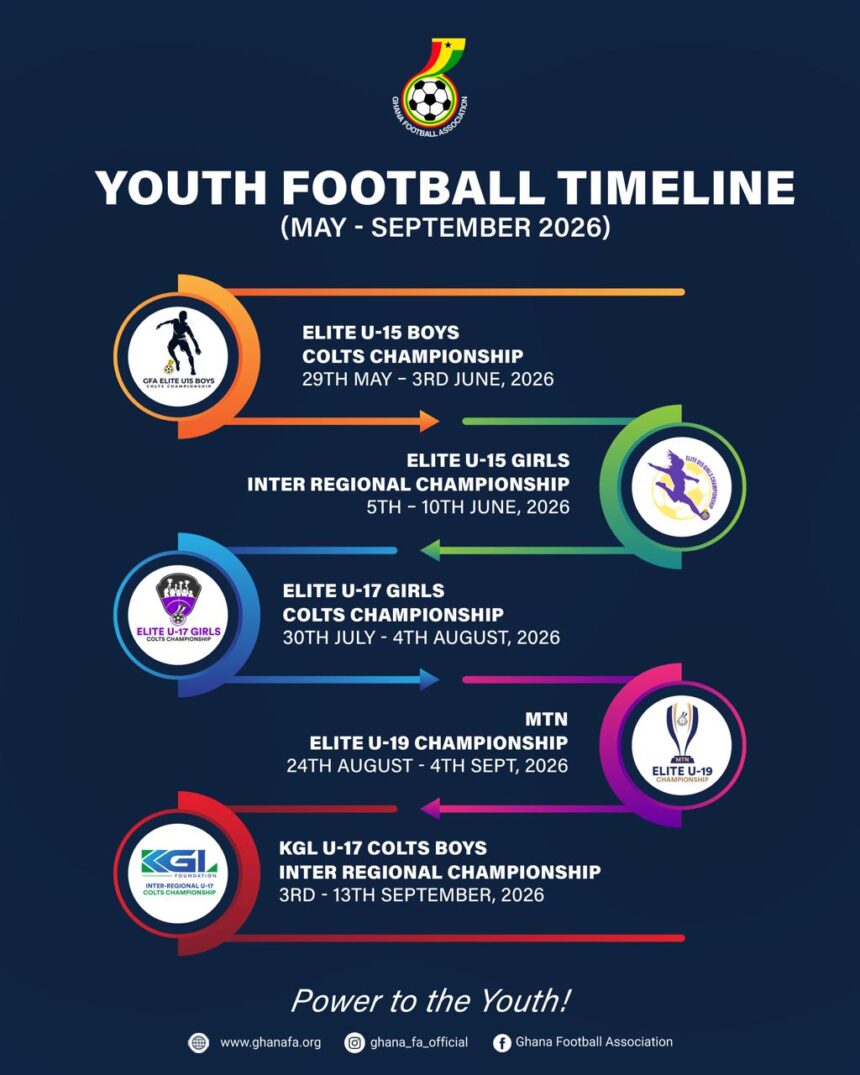 2026 Youth football offseason competitions timeline released