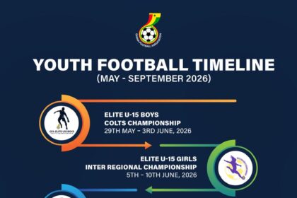 2026 Youth Football Timeline for Offseason Competitions Released