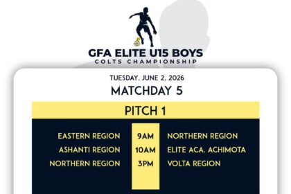 FIFA TDS: Elite U15 Boys Championship Enters Final Round of Group Matches
