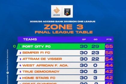 2025–26 Access Bank Division One League Zone three final table