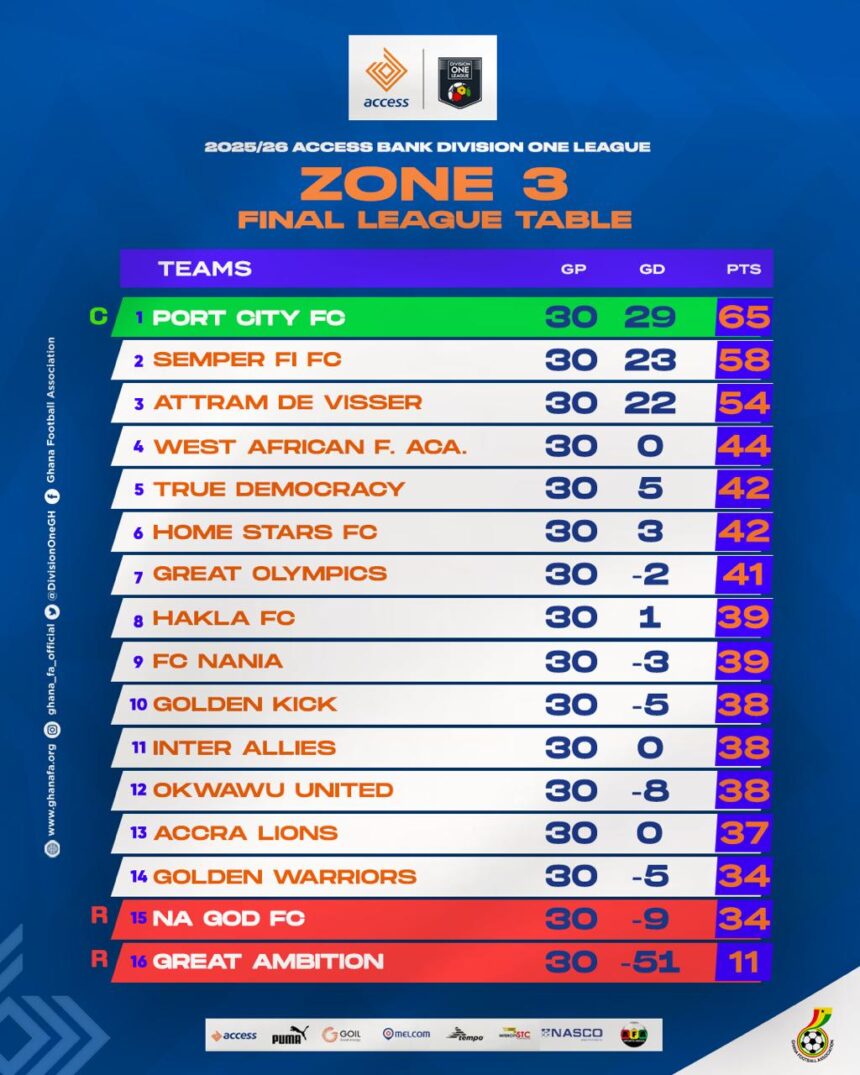 2025–26 Access Bank Division One League Zone three final table