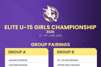 FIFA TDS: Groupings Released for 2026 Elite U15 Girls Championship Announced