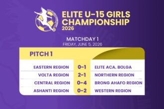 FIFA TDS: Matchday One: Upper West Region edge Upper East in tight opener, late strike earns Elite Academy Bolga win