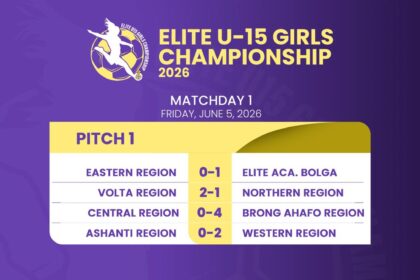 FIFA TDS: Matchday One: Upper West Region edge Upper East in tight opener, late strike earns Elite Academy Bolga win