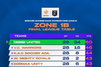 Final Division One League Zone One B Table